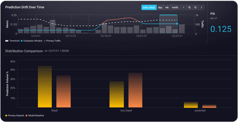 Detect and address model drift early.