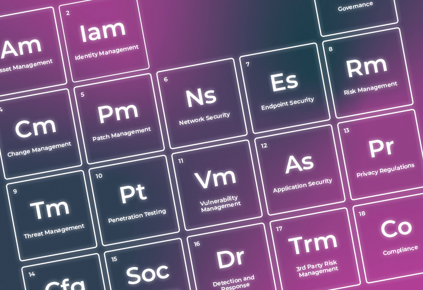 Introducing the Arize Trust Center and Security Periodic Table