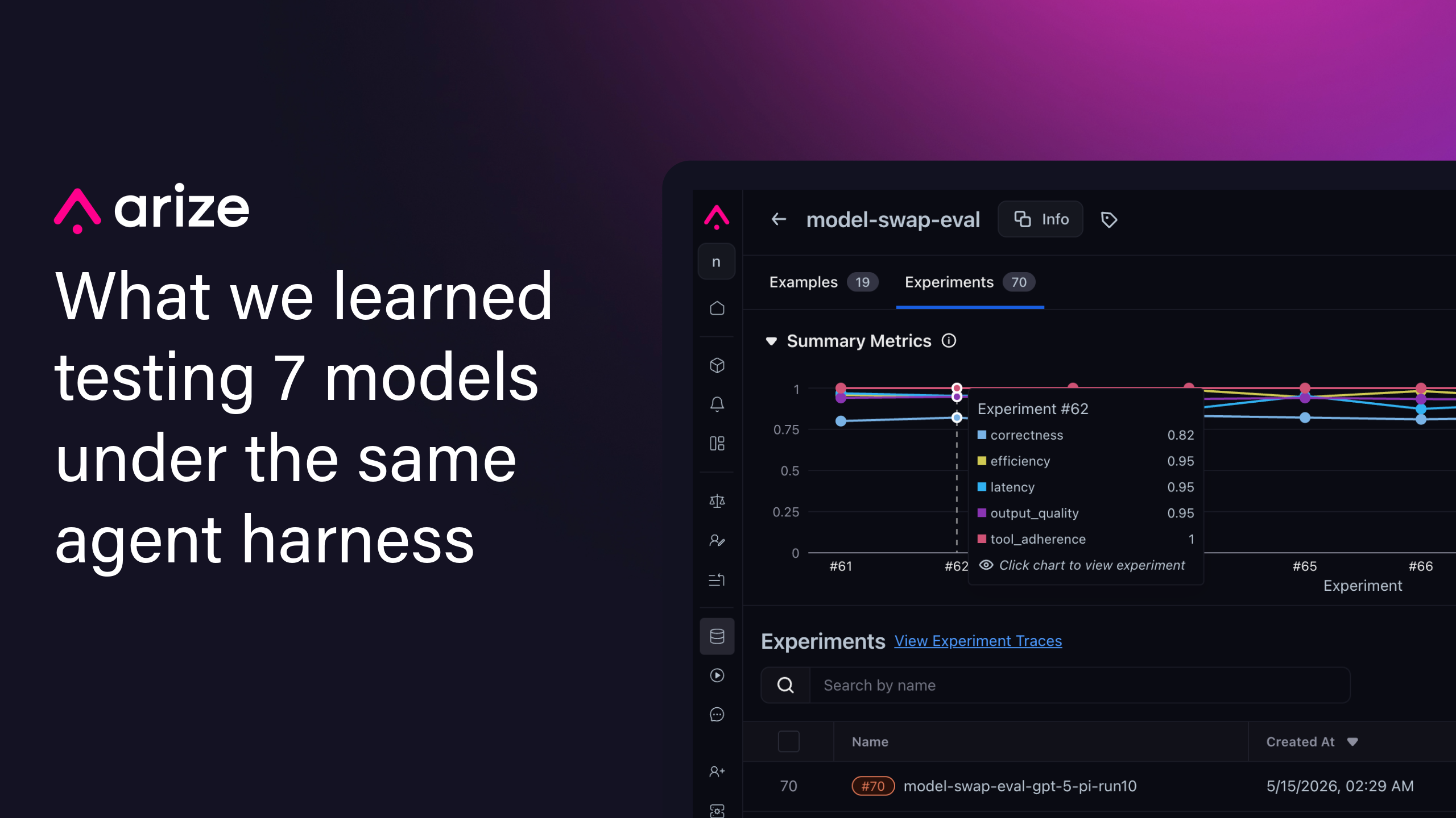 What we learned testing 7 models under the same agent harness
