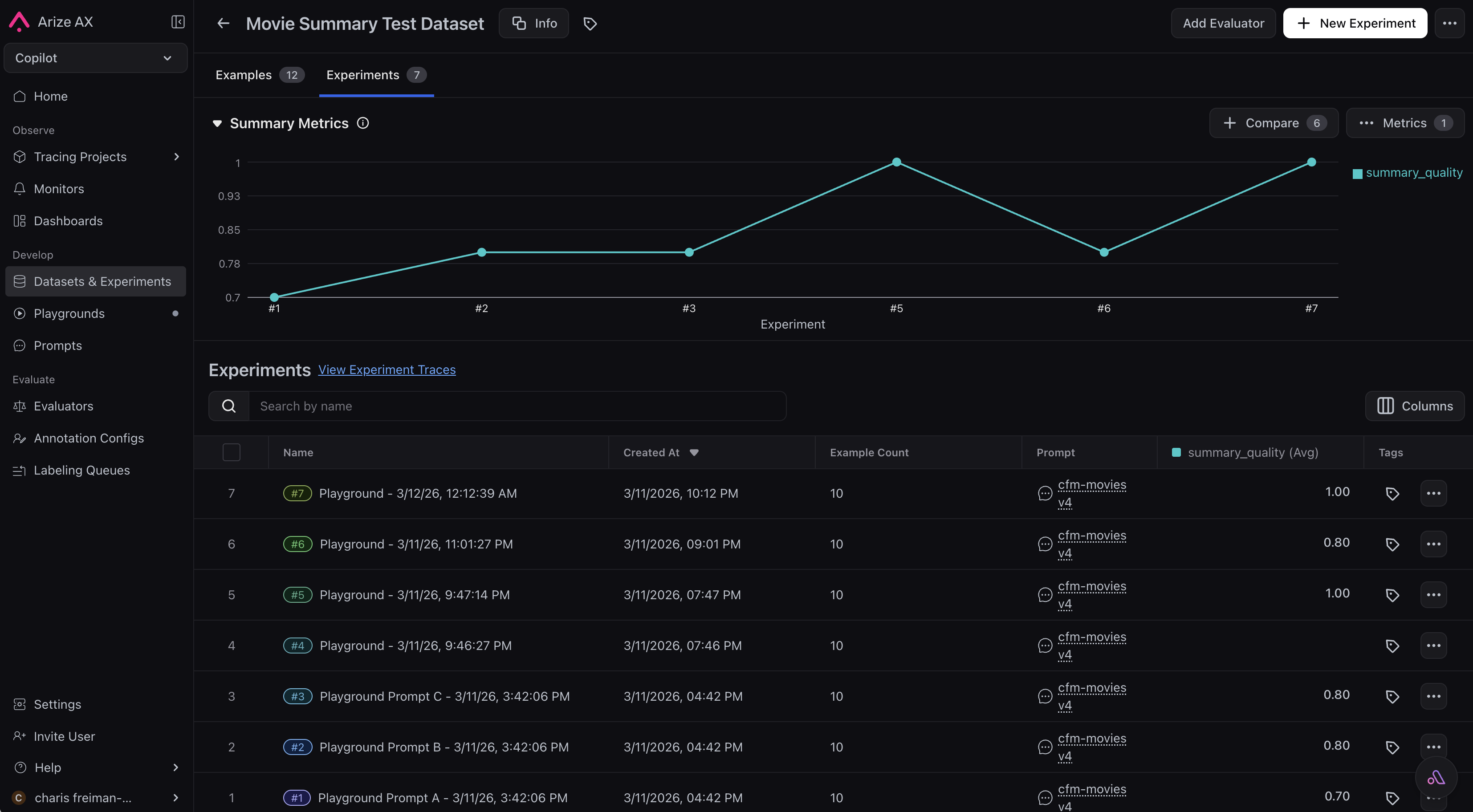 Datasets and Experiments: experiment runs on a curated dataset with summary metrics over time