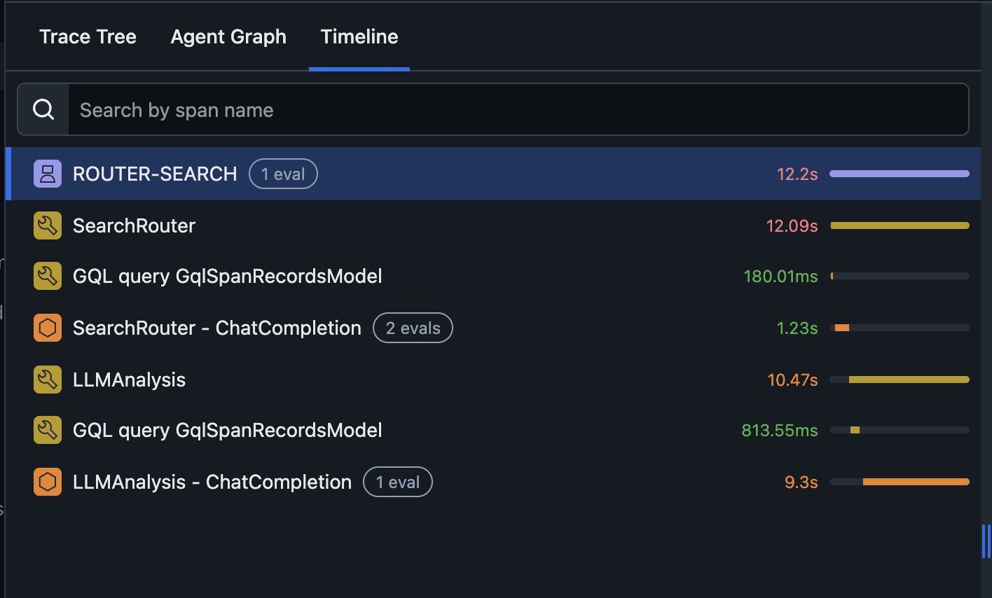New Timeline Tab for Traces