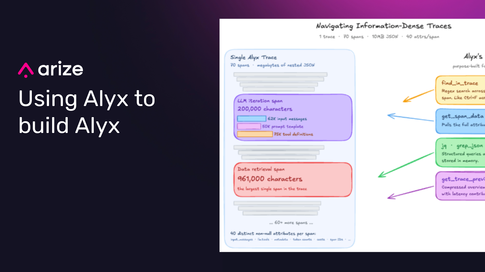 How we use Alyx to build Alyx: How to build an AI agent feedback loop